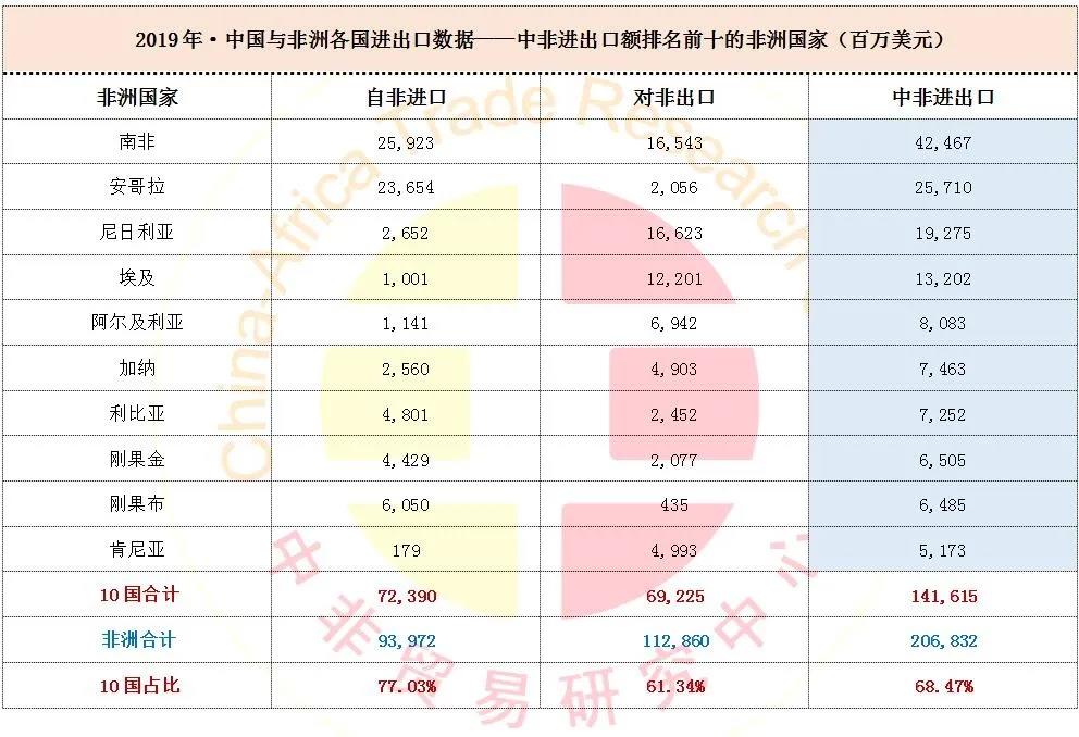 出口贸易排名_出口贸易