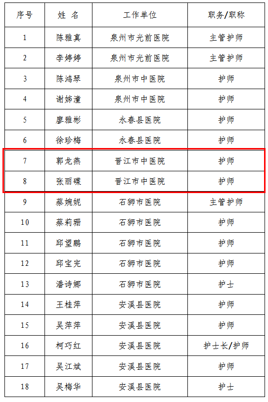湖北晋江人口_晋江机场图片