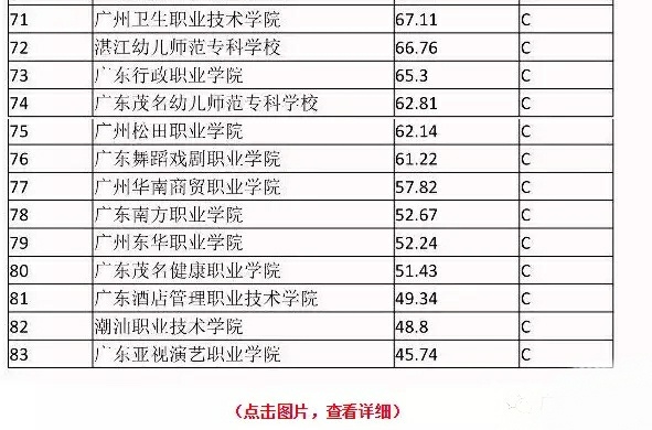 2020广东专a大学排名8_2020年广东省大学排名发生变化,暨南大学超越深圳