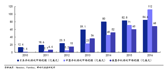 中国手游故事之旧五年篇：乱世巨星与腾讯崛起日记_游戏