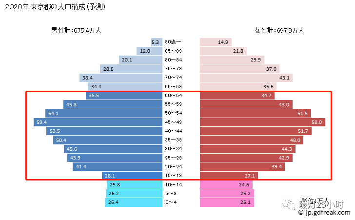 日本合适人口_3d日本人口工漫画(3)