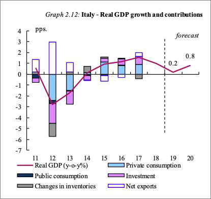 2020年意大利gdp_2020年3.14意大利极光(2)