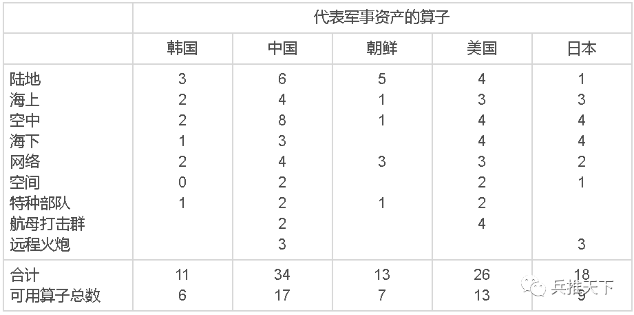 兰德兵棋推演人工智能和自主系统