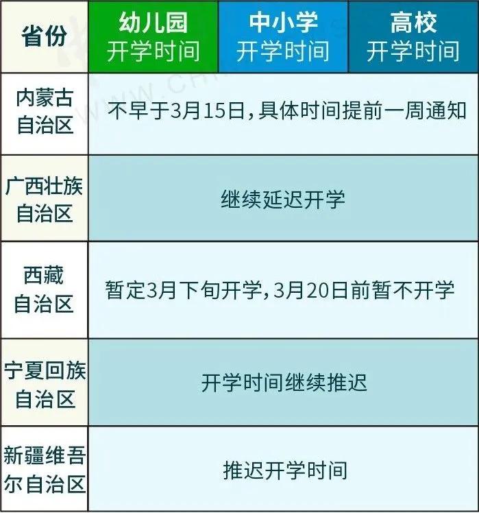 现场直击！全国率先开学的高三学生，上课全程戴口罩！课桌也要拉开距离