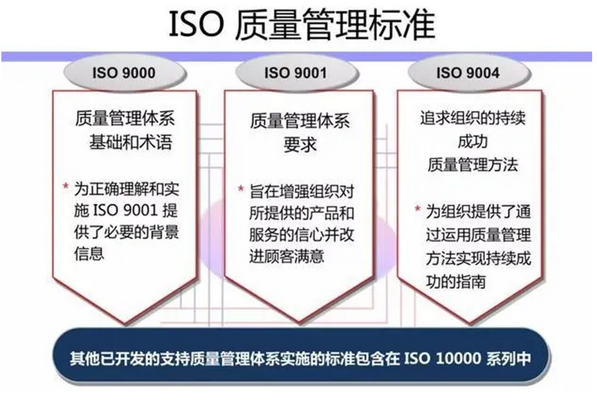 关于iso9000质量管理体系认证你想了解的都在这里