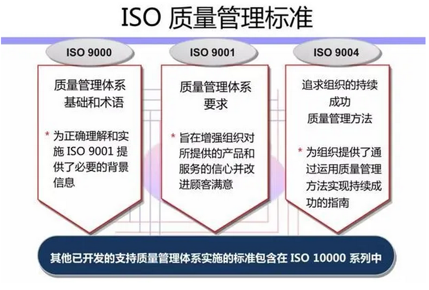 关于iso 9000质量管理体系认证,你想了解的都在这里!