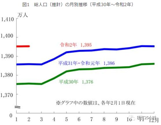 会绝人口_人口普查