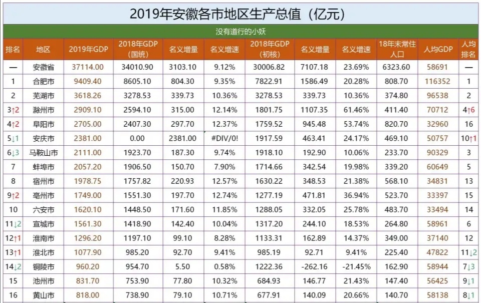 阜阳gdp多少(2)