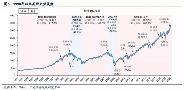 全球暴跌，危机迫近！