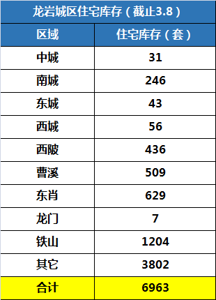 龙岩多少人口_龙岩人口地图(2)