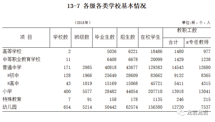 一个市有多少人口数_夏朝有多少人口