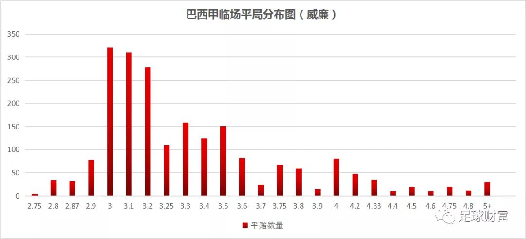 巴西甲级联赛_巴西甲级联赛直播_巴西甲级联赛DS