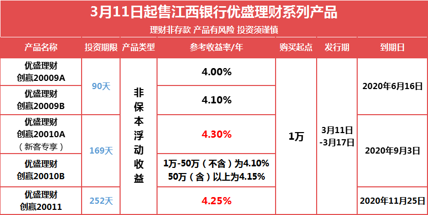 江西银行广州分行