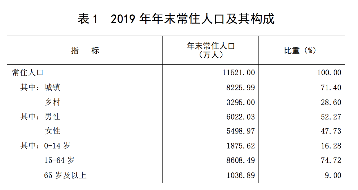 粤常住人口_常住人口登记卡(2)