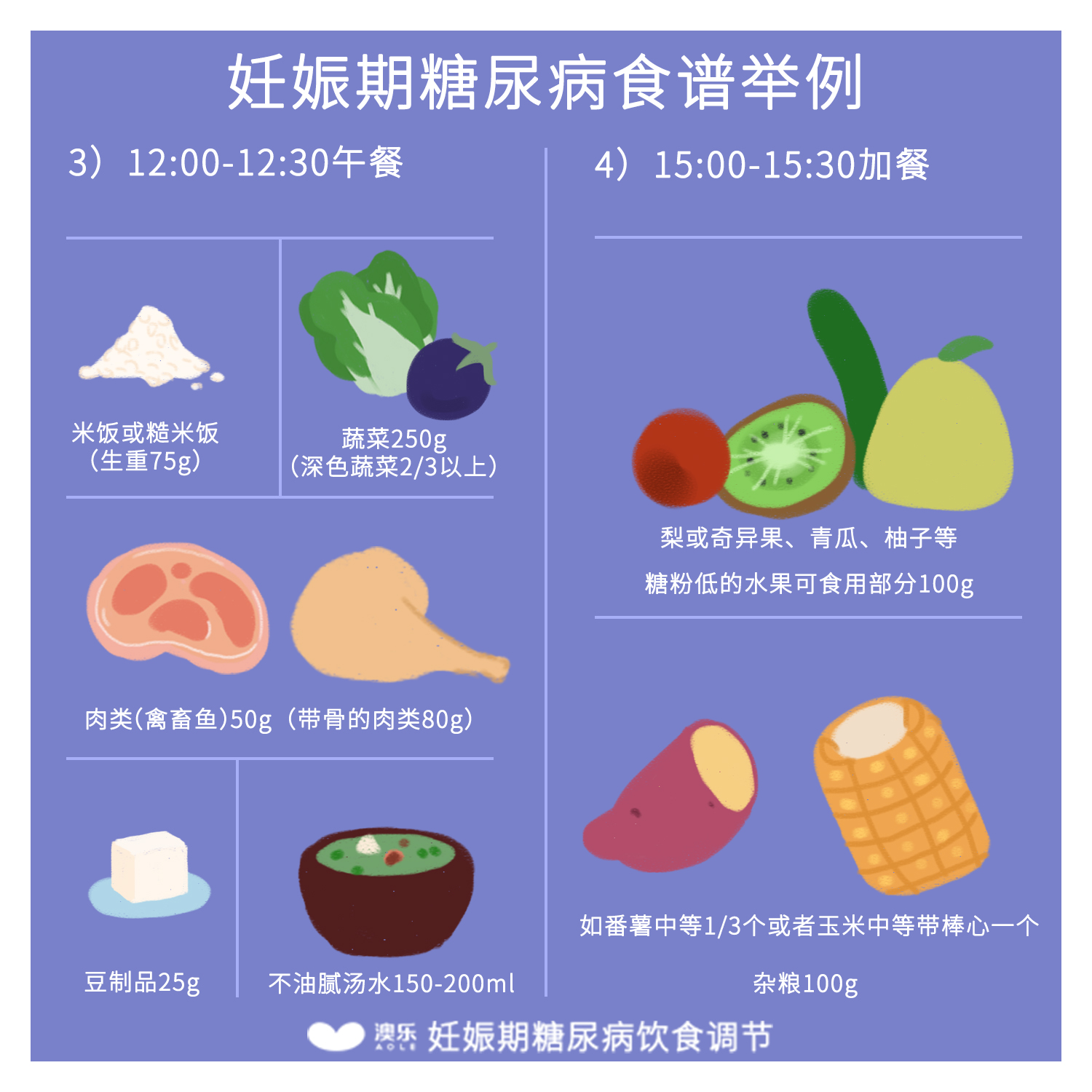 澳乐:孕期发现妊娠期糖尿病?该如何调节饮食?