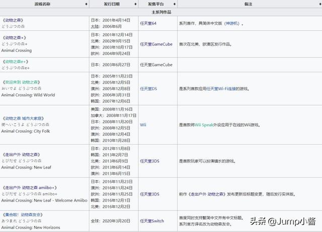 游戏账号出售全攻略小白卖家入门指南