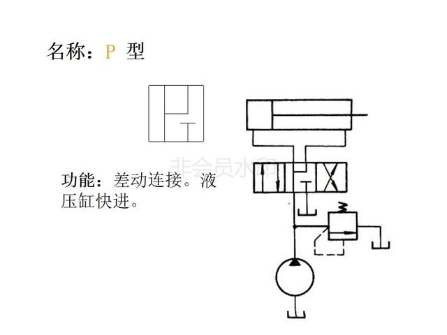 如何识别液压阀是几位几通什么是位什么是通