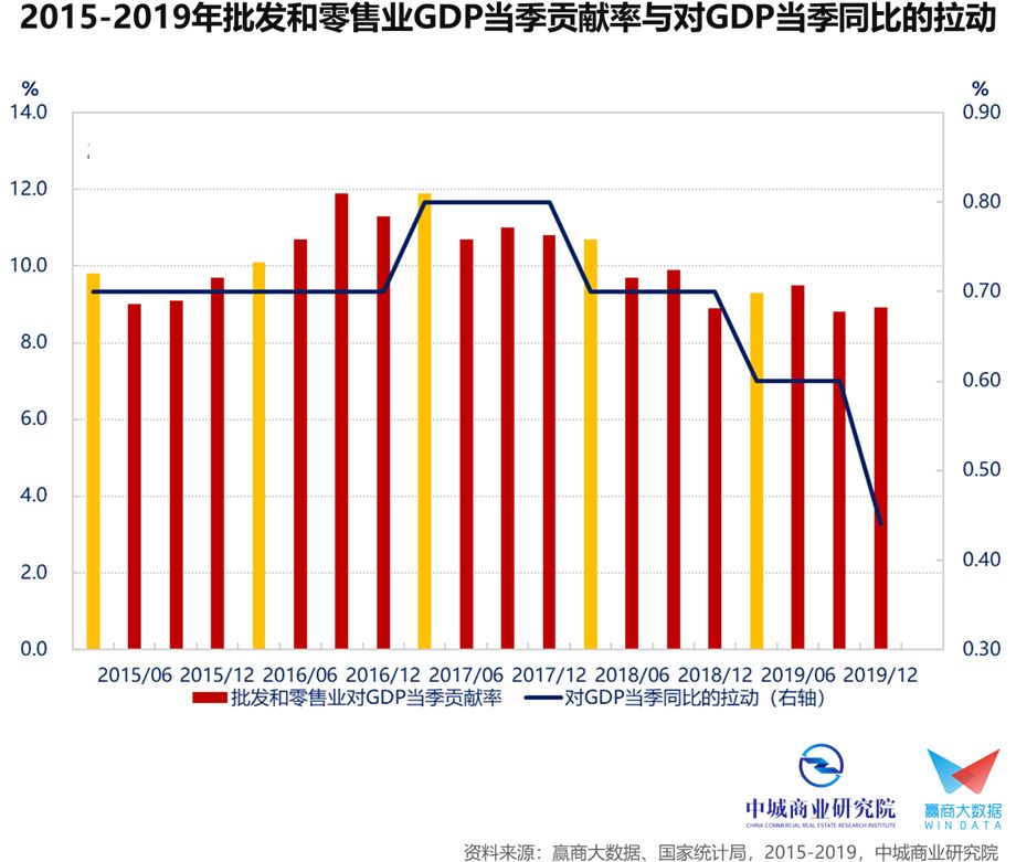 为什么中国一直在压gdp_中国宏观杠杆报告 2019(2)