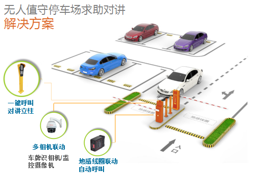 从无感通行到智慧停车