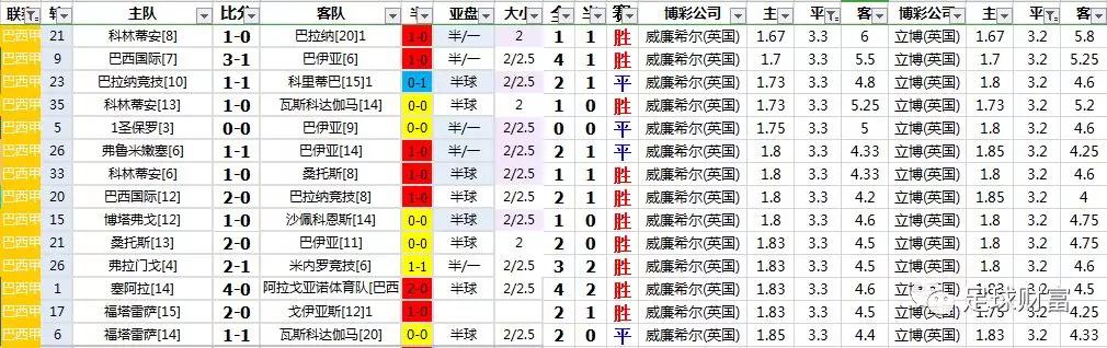 巴西甲级联赛直播_巴西甲级联赛_巴西甲级联赛DS