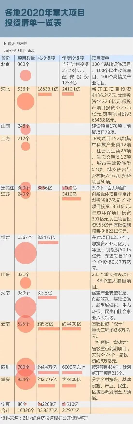 “新基建”彻底火了，七大细分领域确定，工业机器人等自动化、智能化科技将大有可为