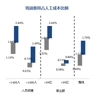 人力资源配置与组织效能报告详细分析人力资本投入产出水平