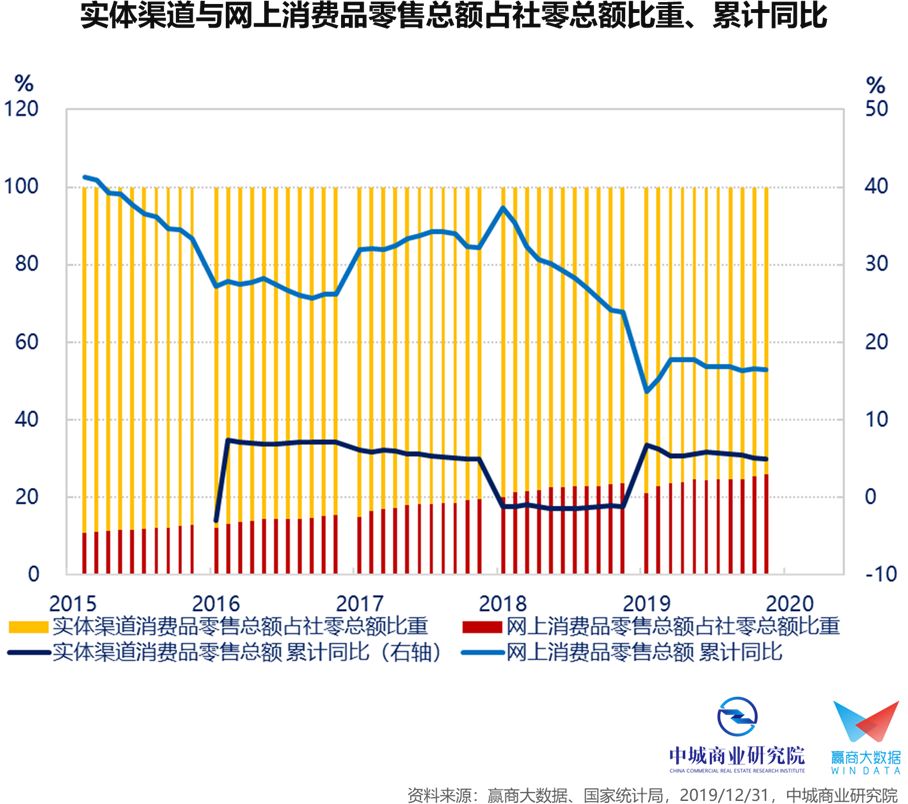 为什么中国一直在压gdp_中国宏观杠杆报告 2019(3)