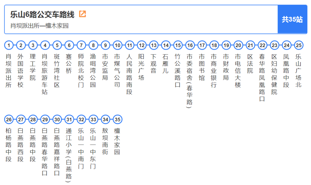 《2020乐山最新公交大全》来了!含发车时间