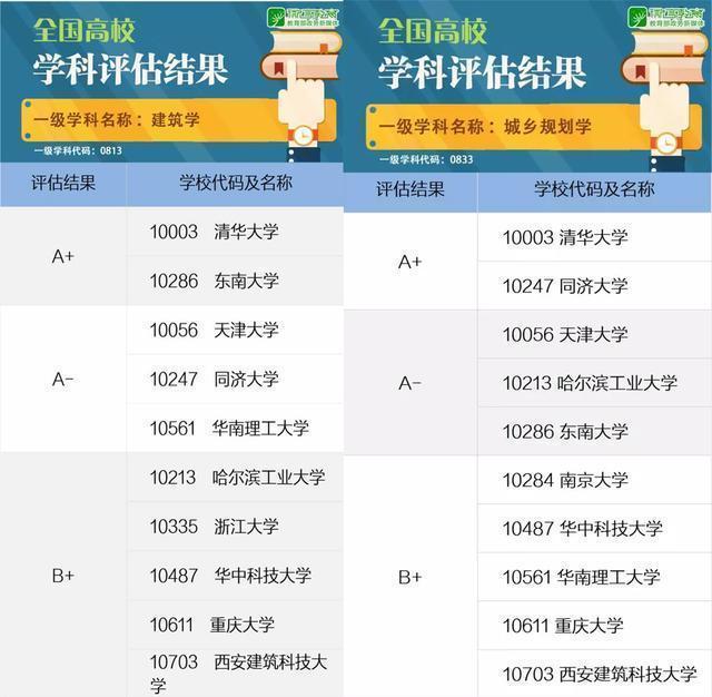 2020年清华大学qs排名_2020年QS世界大学就业竞争力排名:清华首创历史新