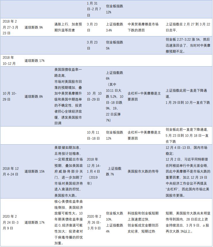 美股巨震，大涨逾千点！特朗普又怼联储主席鲍