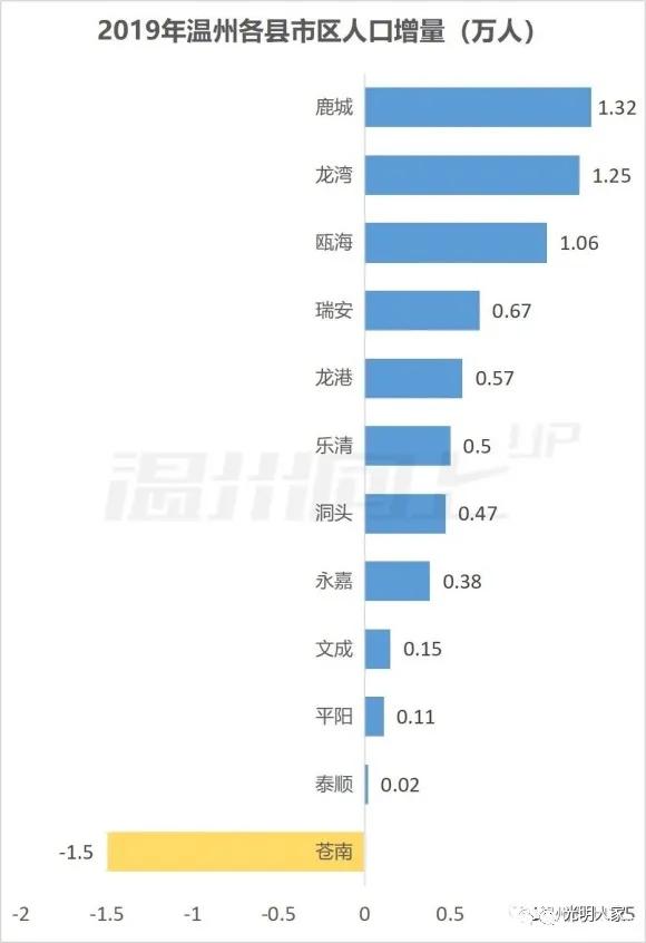 2019温州市人口_温州市地图