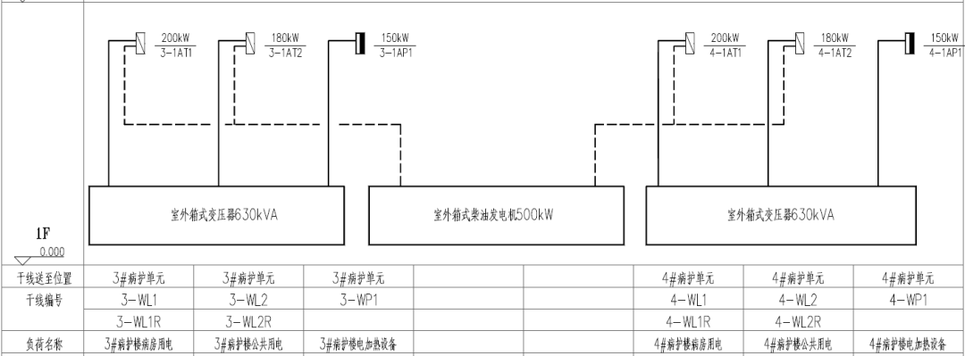 火神山,雷神山医院供配电设计方案公开(附详细参数和图纸)