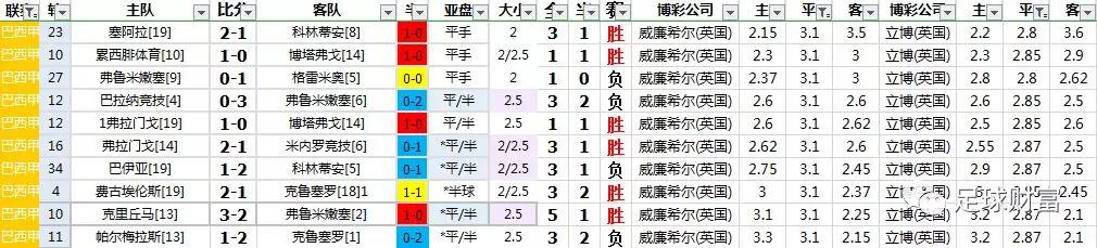 巴西甲级联赛DS_巴西甲级联赛_巴西甲级联赛直播