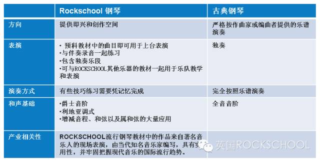 简谱调式音阶_钢琴各调式的音阶图(3)