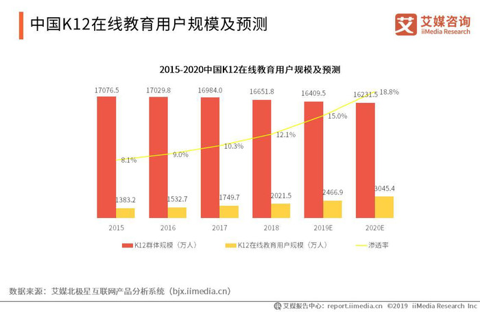 上了这么久的网课为何大家反而想回到课堂了