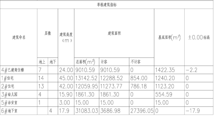 自建自住住宅计入gdp_农村自建别墅