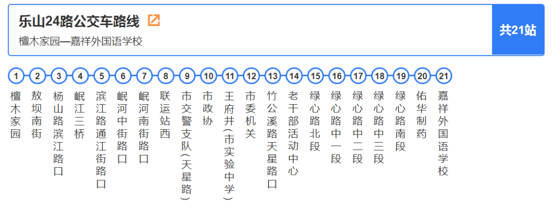 《2020乐山最新公交大全》来了!含发车时间