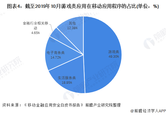 玩家人均消费_两岸人均食物消费(2)