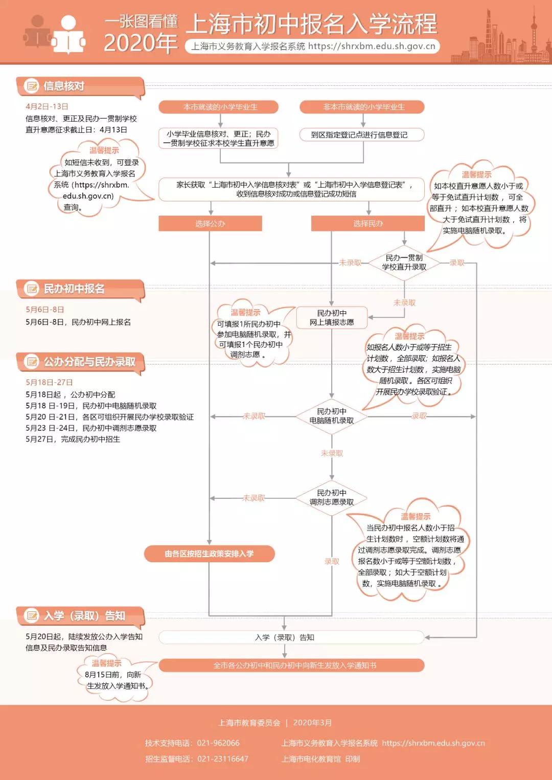 顺义区实有人口管理员公告_实有人口管理员工服(3)