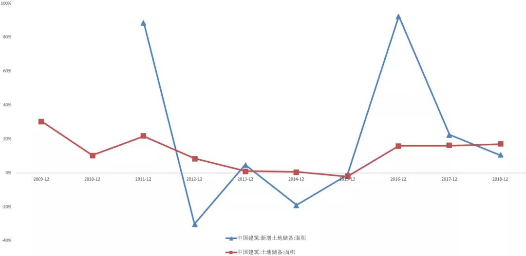 2021-2019gdp_中国2021gdp增长图(2)