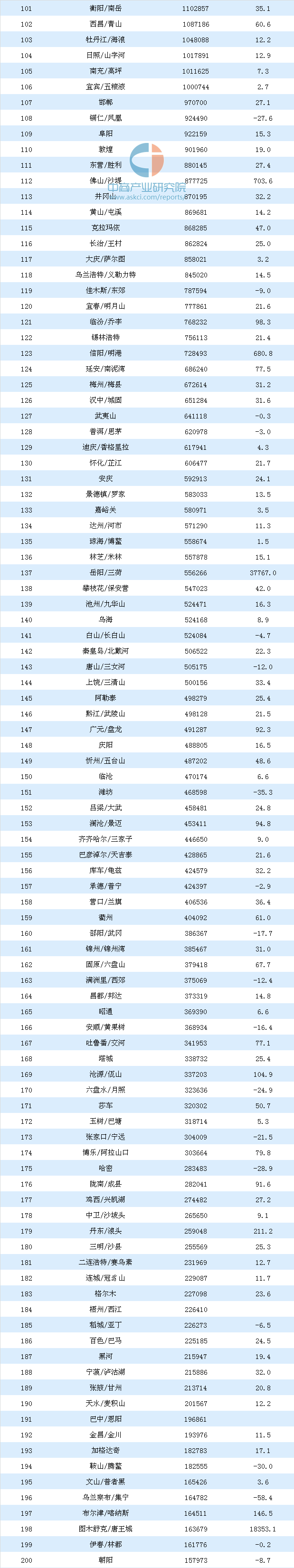 中国机场吞吐量排名_2019年中国民航机场吞吐量排名(民航局发布机场生产