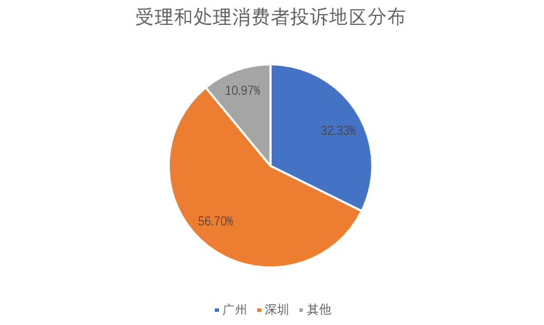 消费者投诉商家最有效的途径 2fe075e56c9f474cbbf018d4868f383e.png