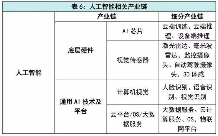 “新基建”彻底火了，七大细分领域确定，工业机器人等自动化、智能化科技将大有可为