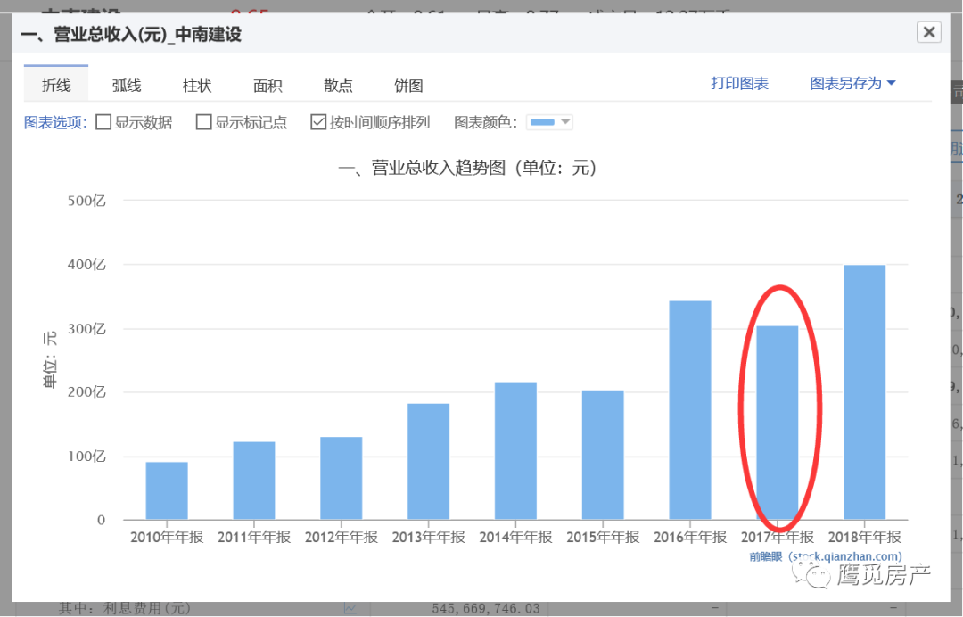 一汽集团营收算长春gdp吗_2020 财富 500强 中国车企赢了数量,输了名次