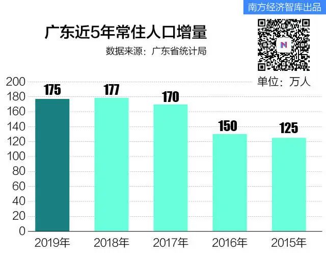 2019年城市人口多_2019年陕西各市、县(市、区)常住人口数量排行榜:雁塔区常住