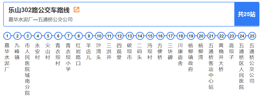 《2020乐山最新公交大全》来了!含发车时间