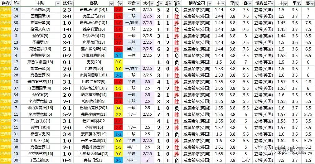 巴西甲级联赛直播_巴西甲级联赛_巴西甲级联赛DS