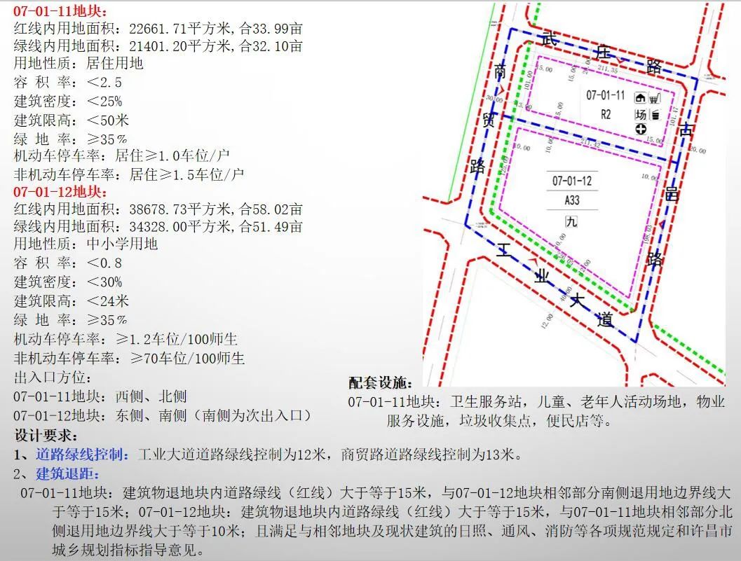 【重磅】禹州最新一批项目规划出炉!涉及全市多个片区