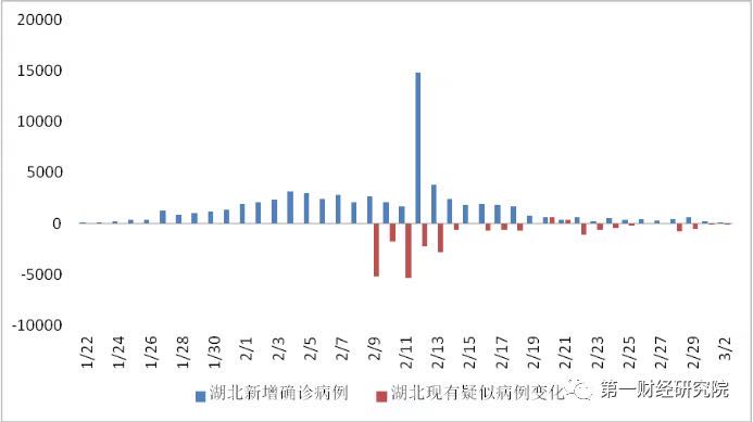 江西和重庆人口_江西人口分布图(2)