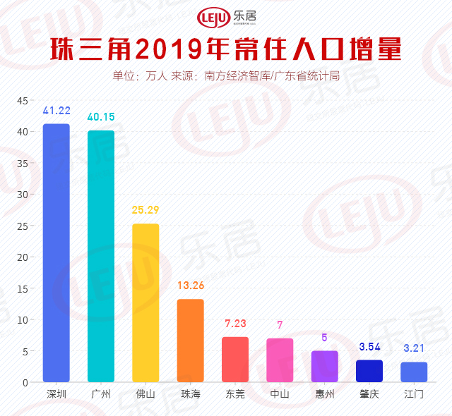 广东省各市人口_广东21市常住人口情况!(2)